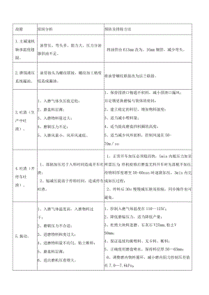 立式磨常见故障的排除.docx