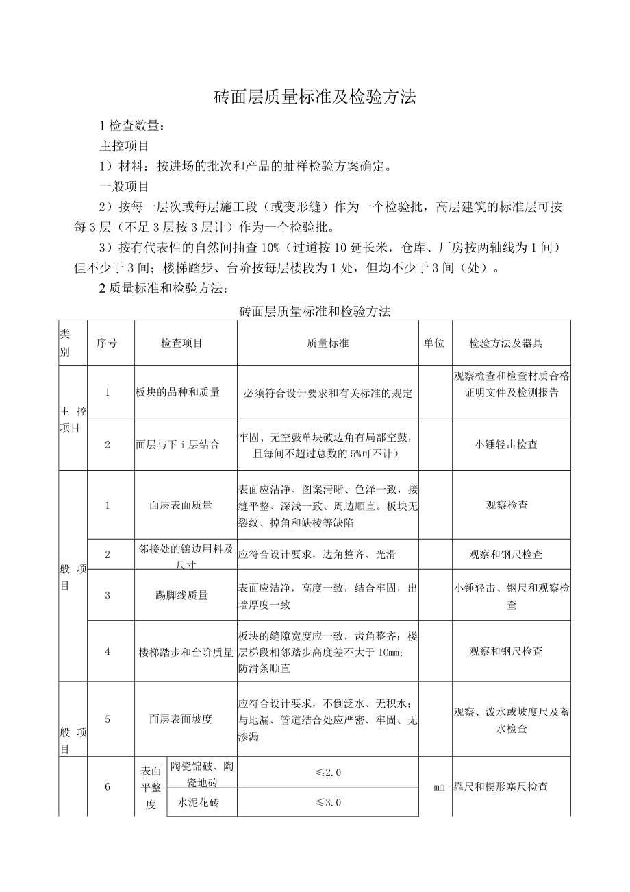 砖面层质量标准及检验方法.docx_第1页