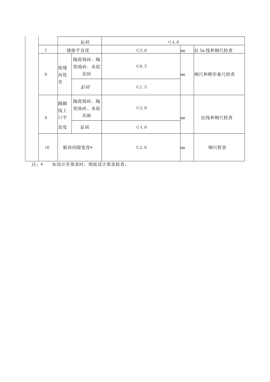 砖面层质量标准及检验方法.docx_第2页