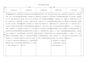 班组长竞聘述职考评标准.docx