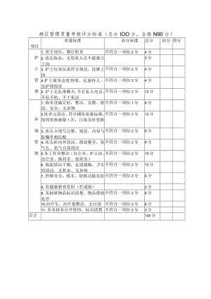 病区管理质量考核评分标准.docx