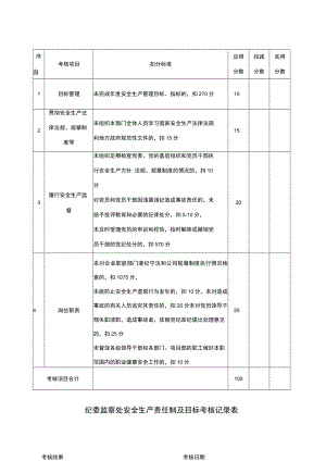 纪委监察处安全生产责任制及目标考核记录表.docx