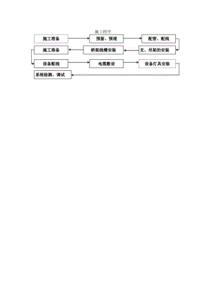 电气安装工程流程图.docx