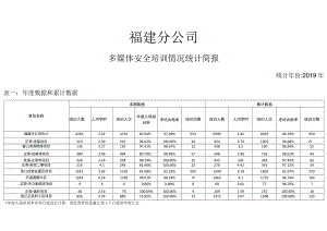 福建分公司多媒体安全培训工具箱使用情况统计简报_20200102.docx