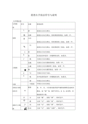 琵琶右手技法符号与说明.docx