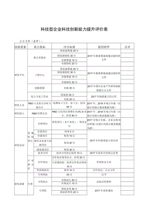 科技型企业科技创新能力提升评价表.docx