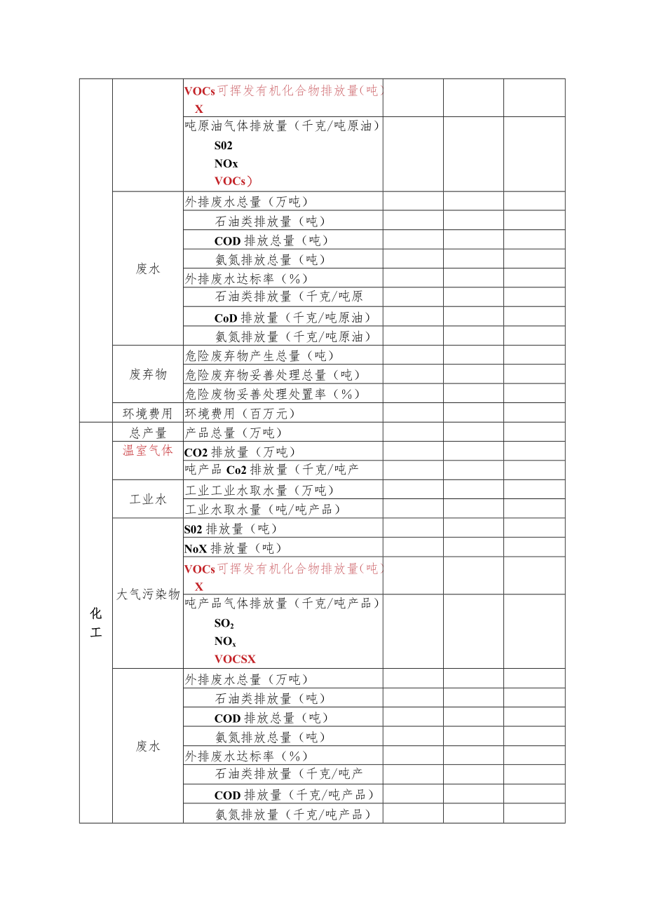 石化公司通用环境绩效报表.docx_第2页