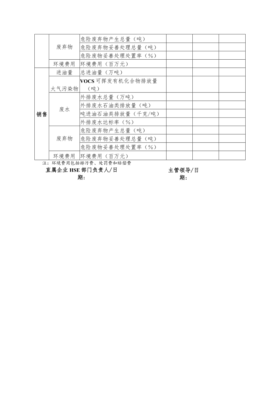 石化公司通用环境绩效报表.docx_第3页