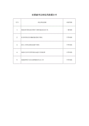 纪委副书记岗位风险提示卡.docx