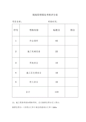现场管理情况考核评分表.docx