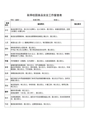 秋季校园食品安全工作督查表.docx