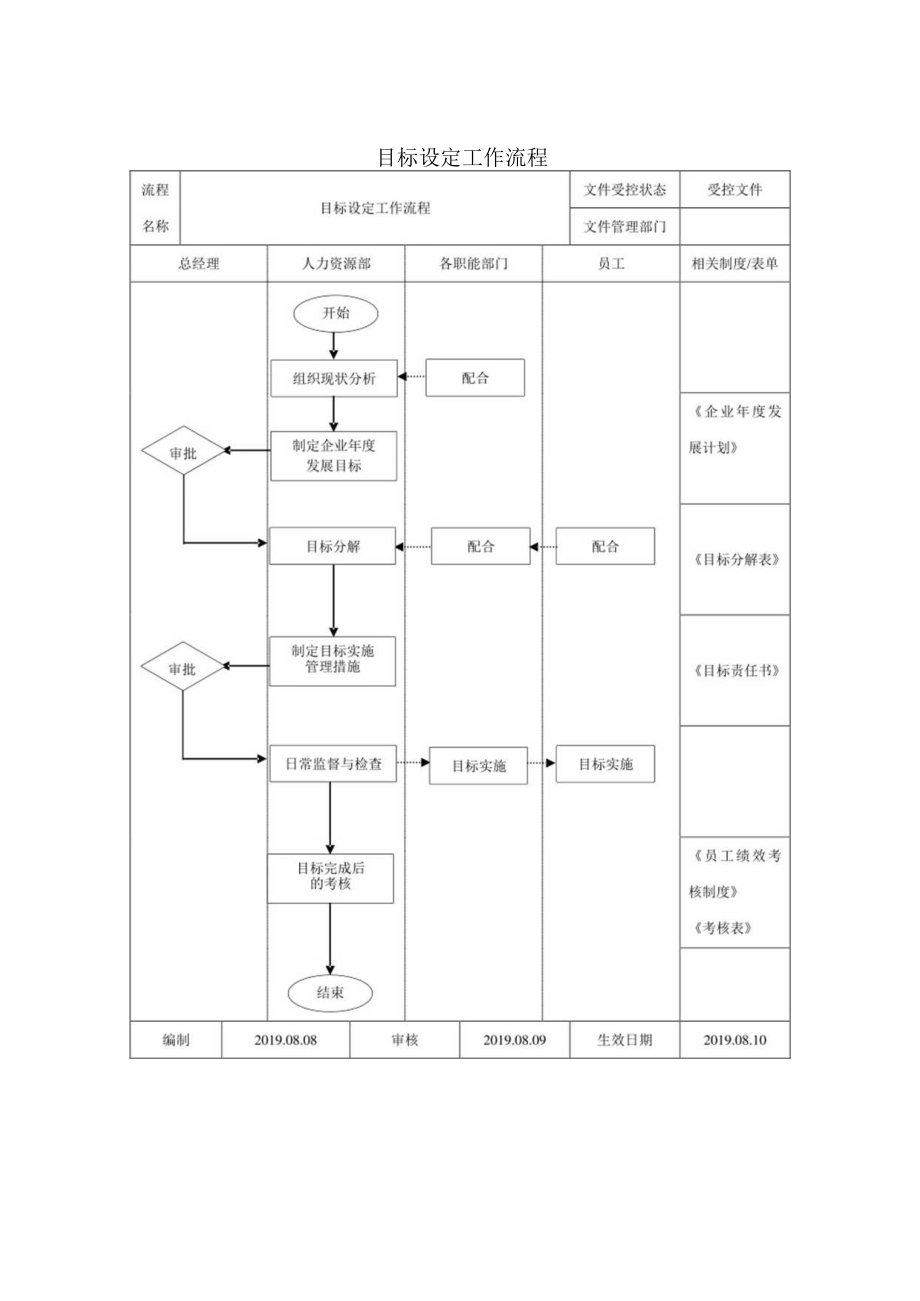 目标设定工作流程.docx_第1页