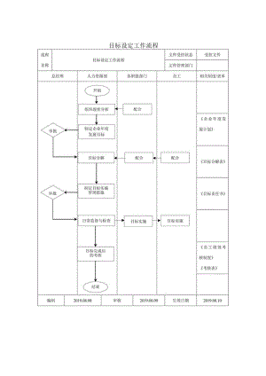 目标设定工作流程.docx