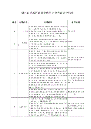 绍兴市越城区建筑业优胜企业考评计分标准.docx