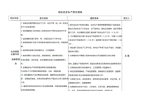 生技部部长兼环保监督管理员安全生产责任清单.docx