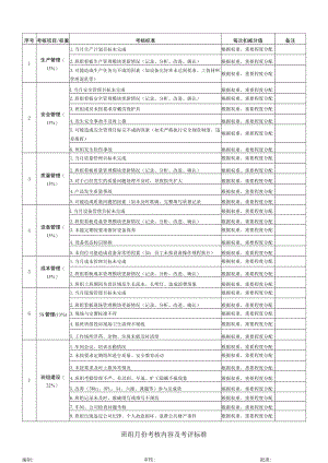 班组月份考核内容及考评标准表.docx
