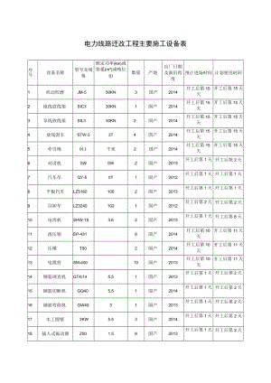 电力线路迁改工程主要施工设备表.docx