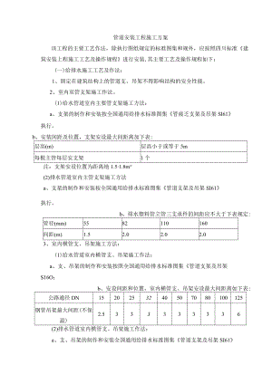 管道安装工程施工方案.docx