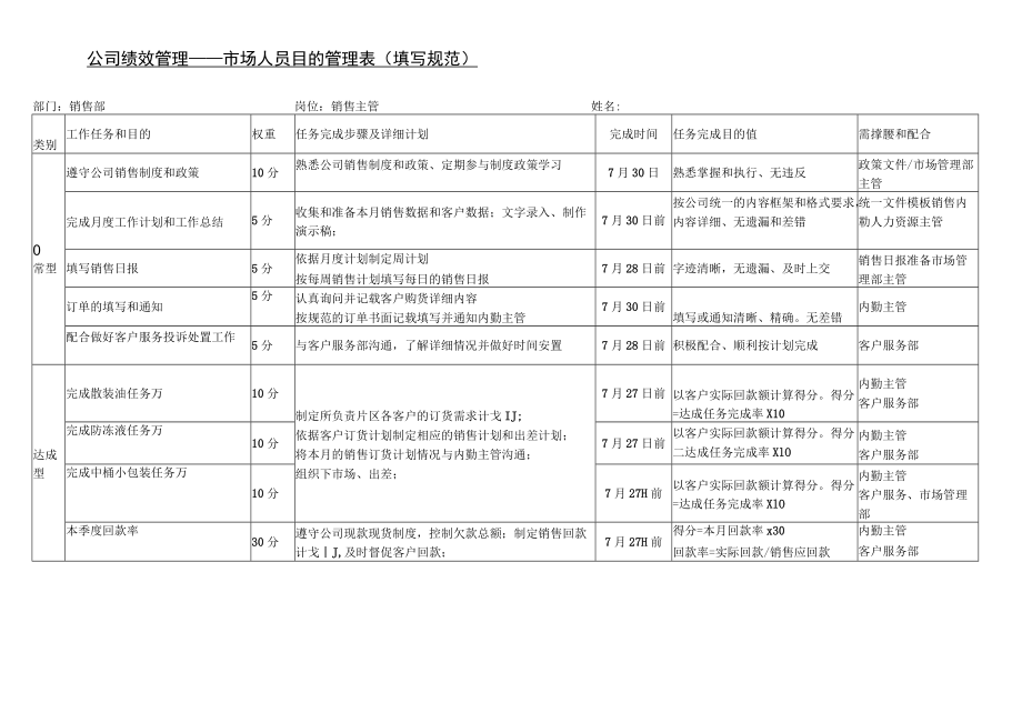 目标管理法考核工具公司目标考核方案.docx_第2页