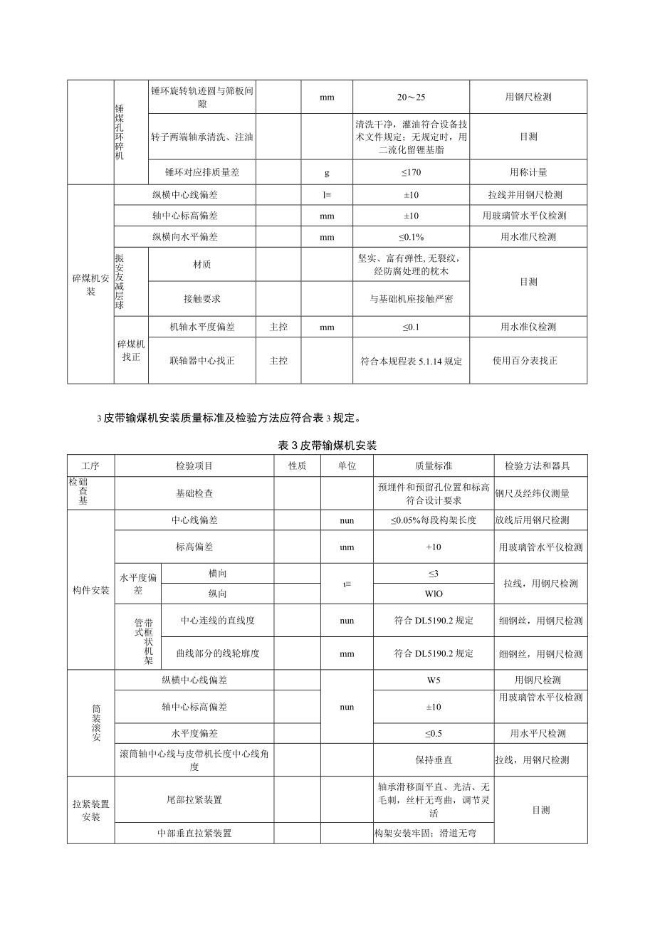 电力建设施工质量验收（输煤系统设备安装）检验项目及质量标准.docx_第2页