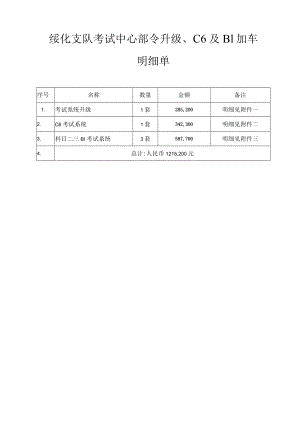 绥化支队考试中心部令升级、C6及B1加车明细单.docx