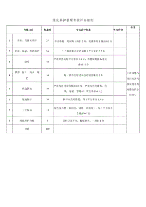 绿化养护管理考核评分细则.docx