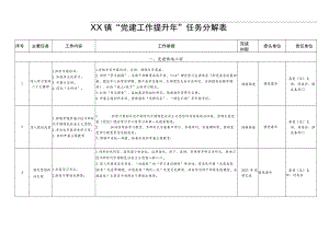 XX镇“党建工作提升年”任务分解表.docx
