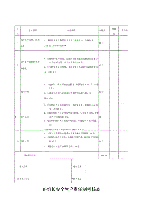 班组长安全生产责任制考核表.docx