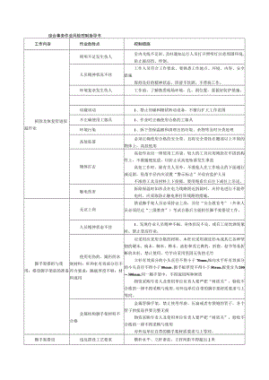 综合事务作业风险控制指导书.docx