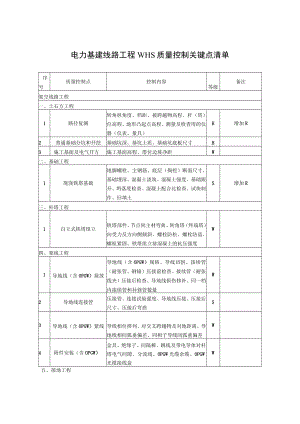 电力基建线路工程WHS质量控制关键点清单.docx