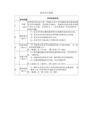 综合评分标准.docx