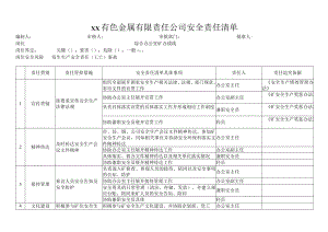 综合办公室矿办战线安全责任清单.docx