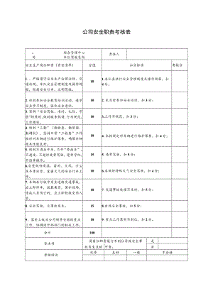 综合管理中心车队驾驶员岗安全职责考核表.docx