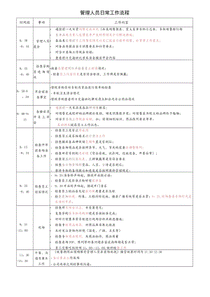 管理人员日常工作流程.docx