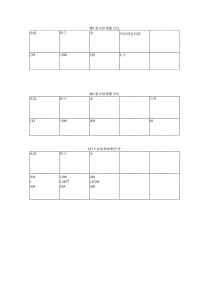 砂浆配合比.docx