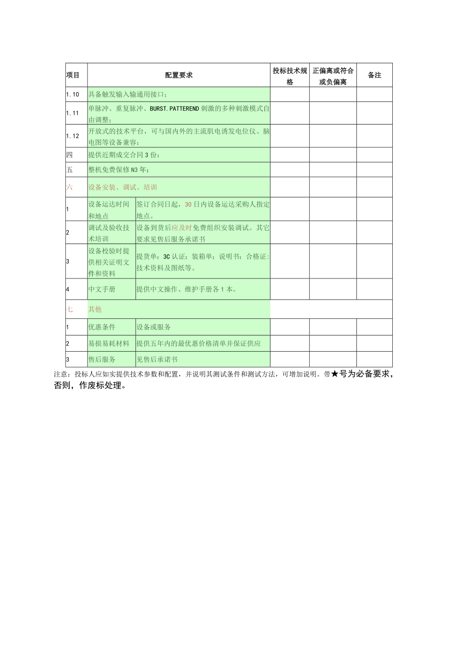 第四章经颅磁刺激系统国产配置要求表.docx_第2页