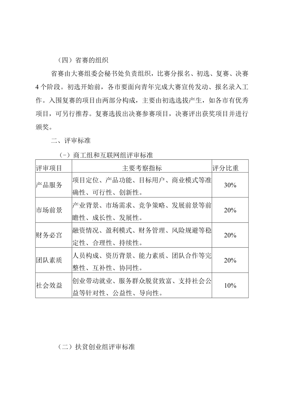 第十届“创青春”安徽青年创新创业大赛竞赛规则.docx_第2页