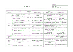 玻璃、镜子质量检验标准.docx