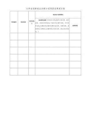 大学生创新创业训练计划项目成果统计表.docx