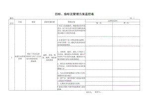 目标指标及管理方案监控表(带数据案例).docx
