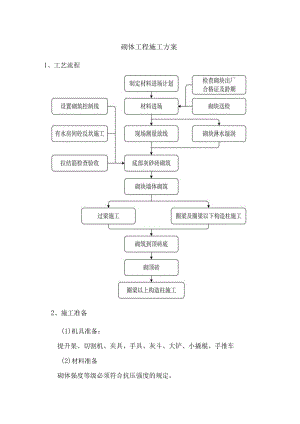 砌体工程施工方案.docx
