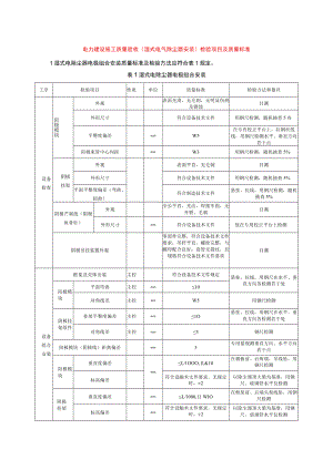 电力建设施工质量验收（湿式电气除尘器安装）检验项目及质量标准.docx