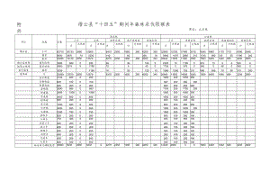 缙云县“十四五”期间年森林采伐限额表.docx