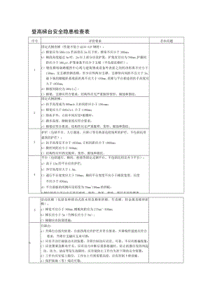 登高梯台安全隐患检查表.docx
