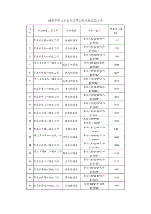 瑞安市芳庄乡农村饮用水取水地点汇总表.docx