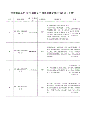 琼海市未参加2021年度人力资源服务诚信评价机构5家.docx