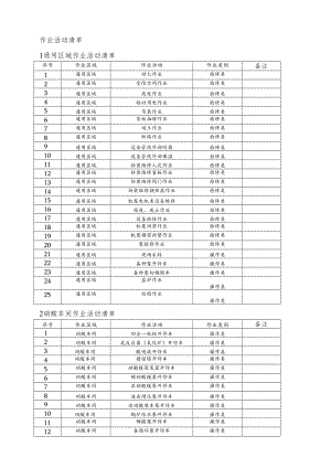 硝酸、硝酸铵企业作业活动清单.docx