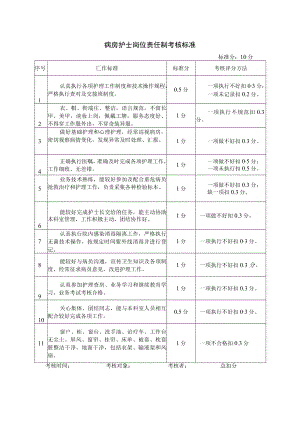 病房护士岗位责任制考核标准.docx