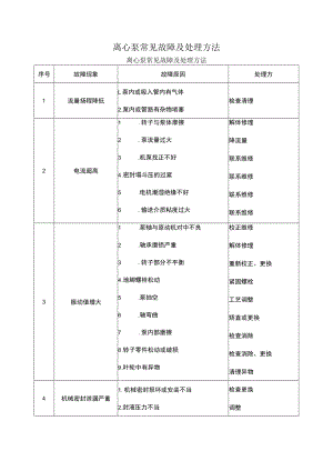 离心泵常见故障及处理方法.docx