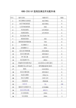 电合闸开关 泰安众诚公司易损配件表.docx